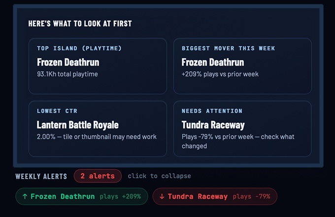 Anomaly alerts and KPI overview